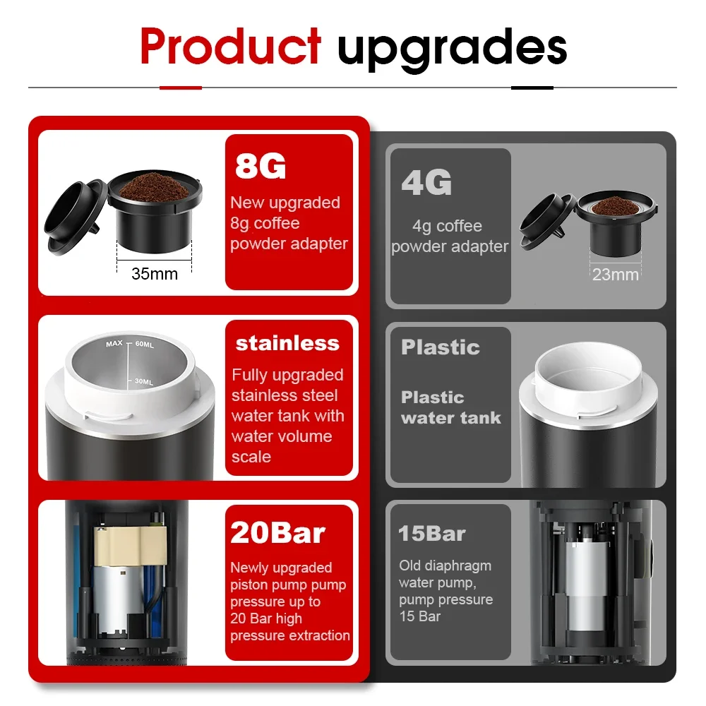 ไร้สายไฟฟ้าแบบพกพาเครื่องชงกาแ - Quality Coffee Equipment บทวิจารณ์และราคา
